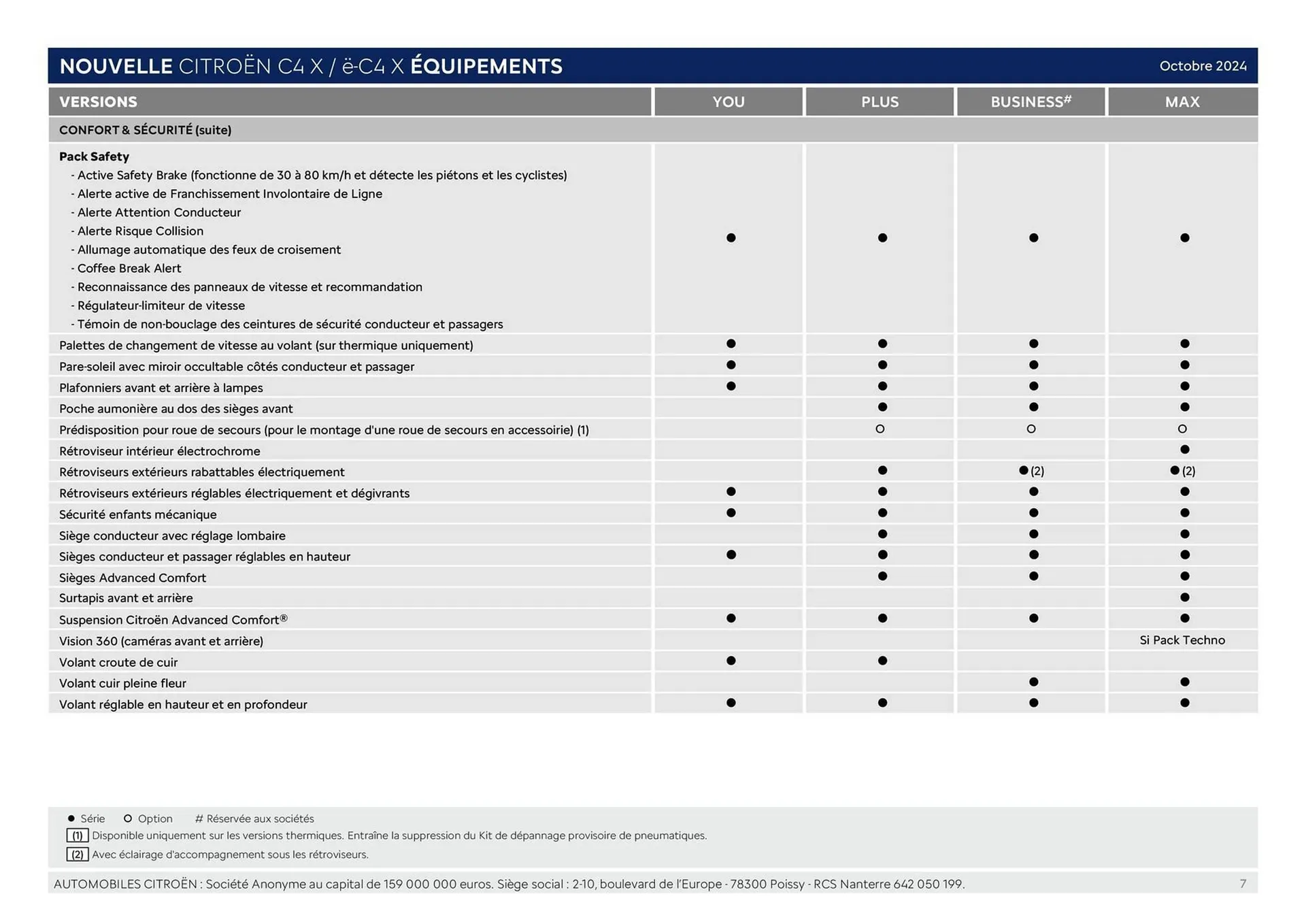 Catalogue Citroën du 24 décembre au 24 décembre 2025 - Catalogue page 7