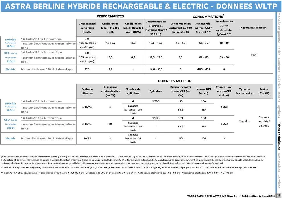 Opel Nouvelle Astra du 3 mai au 3 mai 2025 - Catalogue page 19