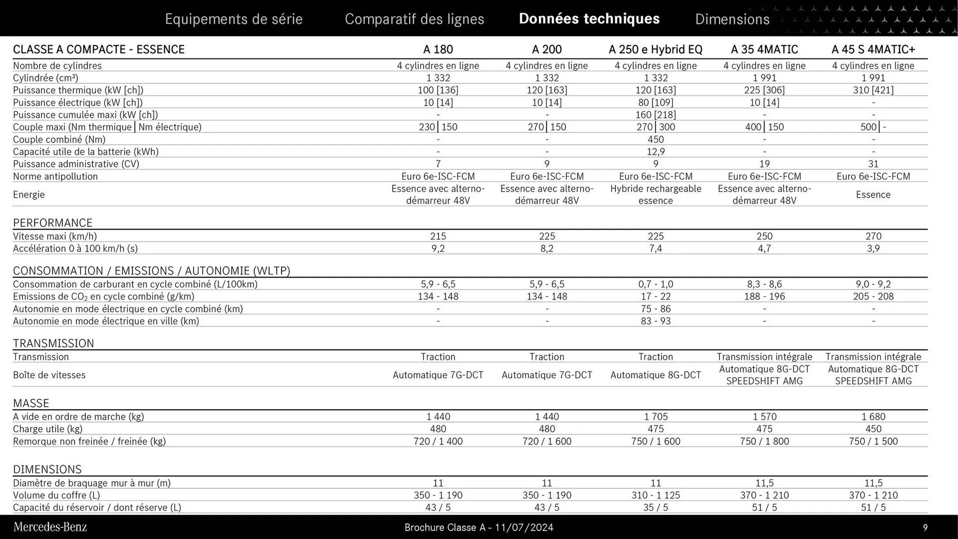 Mercedes-Benz Catalogue du 9 septembre au 31 août 2026 - Catalogue page 8