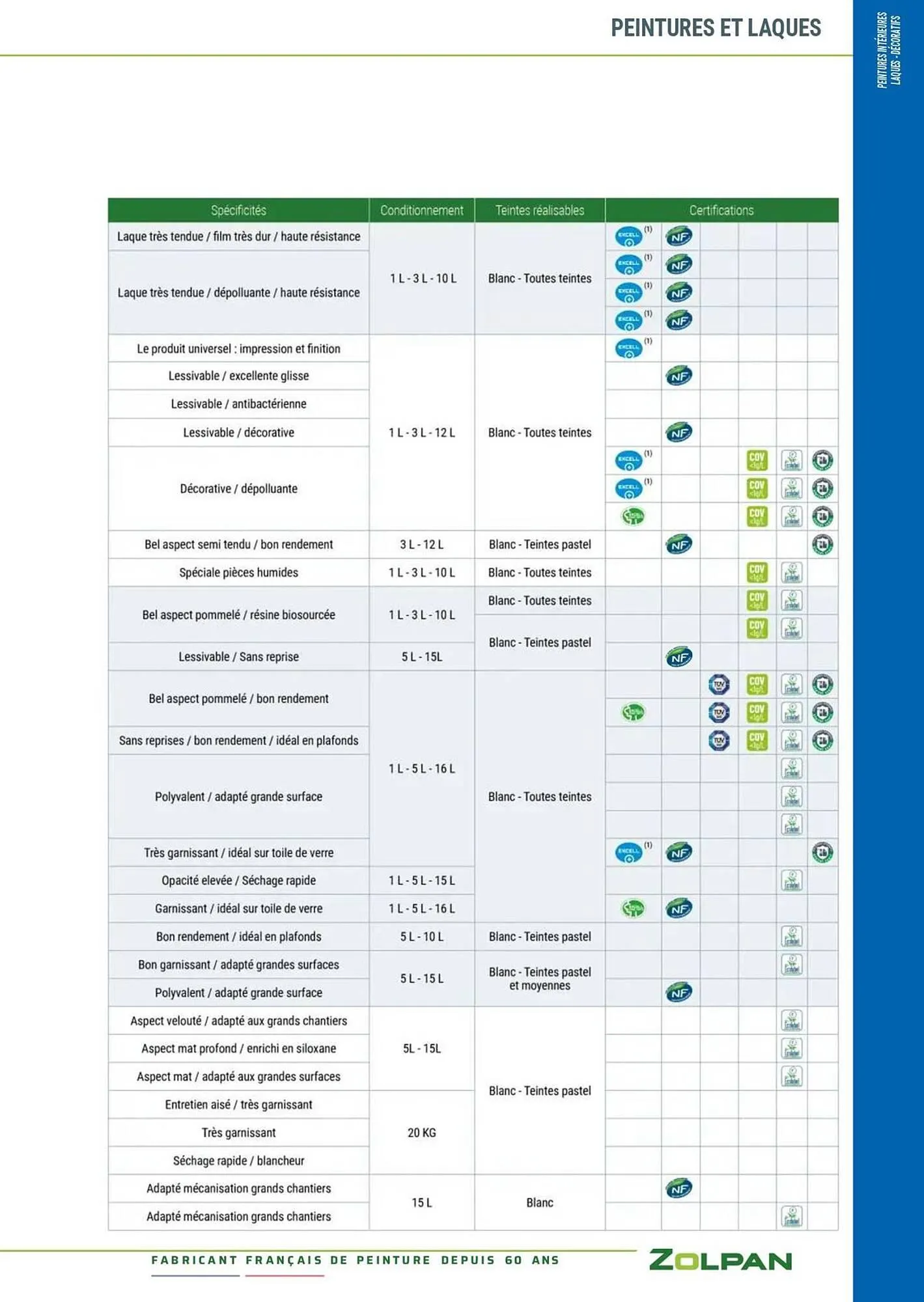 Catalogue Zolpan du 13 janvier au 31 décembre 2025 - Catalogue page 18