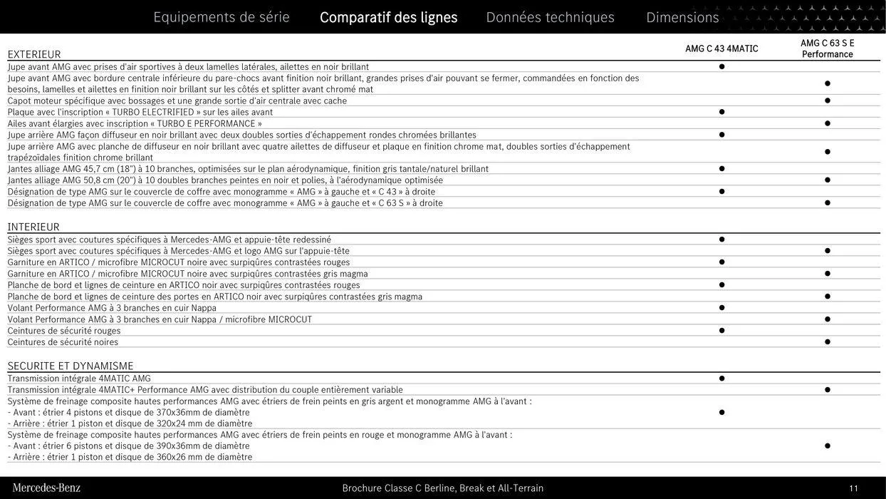 Classe C Berline, Break et All Terrain du 9 septembre au 31 août 2025 - Catalogue page 11