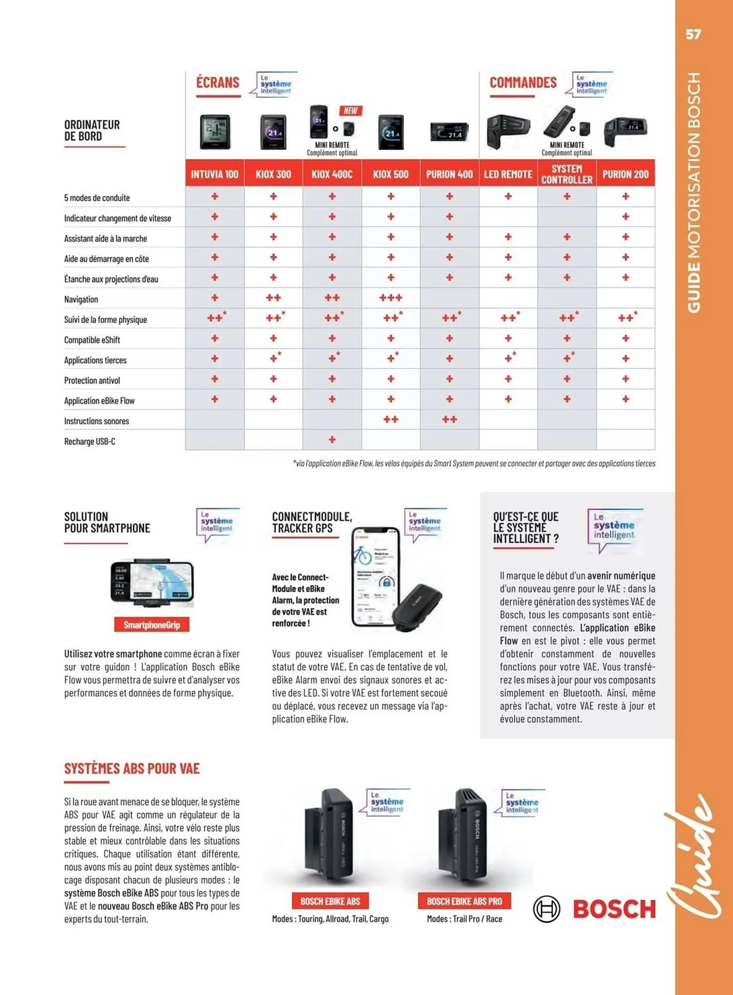 Catalogue Culture Vélo du 19 décembre au 31 décembre 2026 - Catalogue page 57