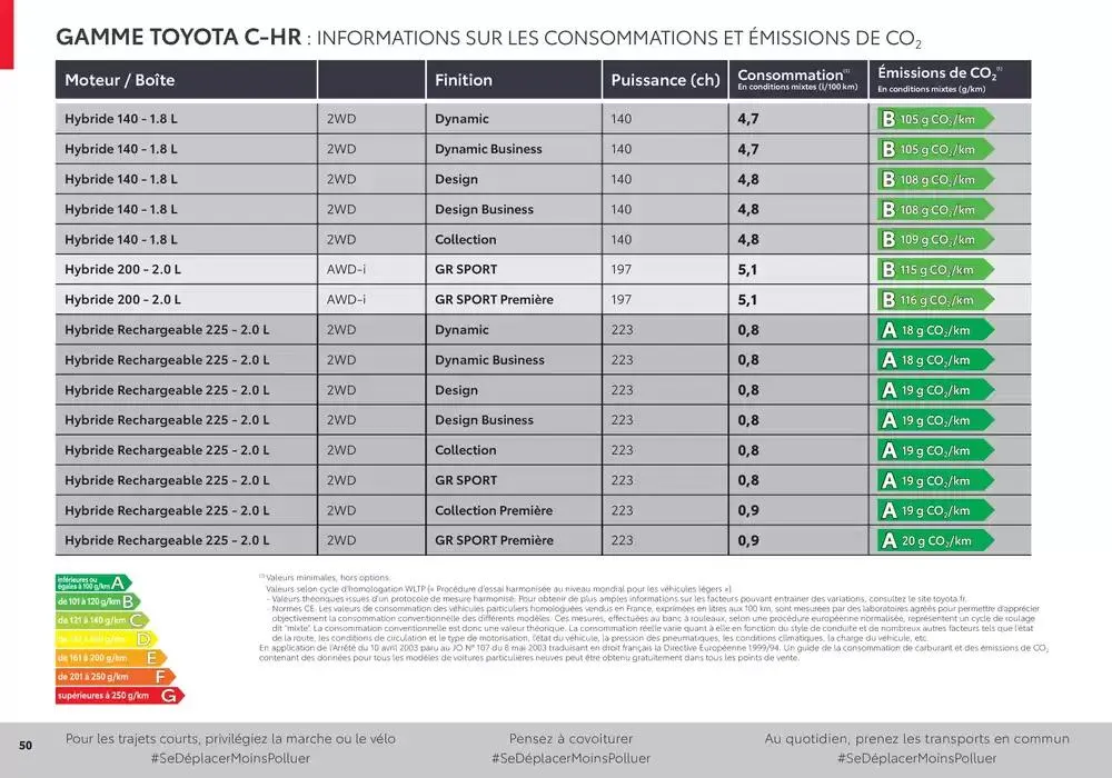 Toyota C-HR du 28 avril au 26 avril 2026 - Catalogue page 50