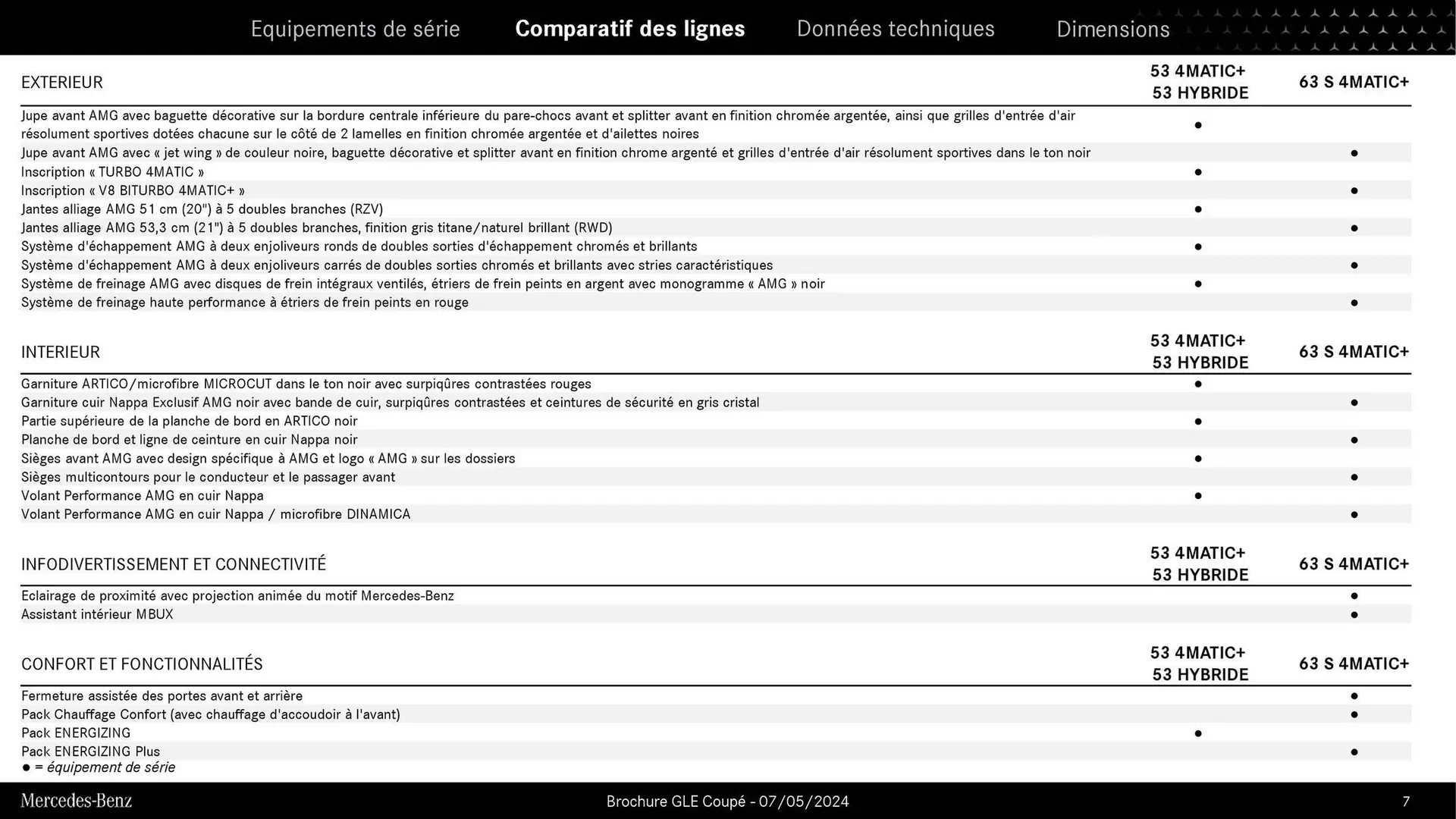 Mercedes-Benz Catalogue du 9 septembre au 31 août 2026 - Catalogue page 6
