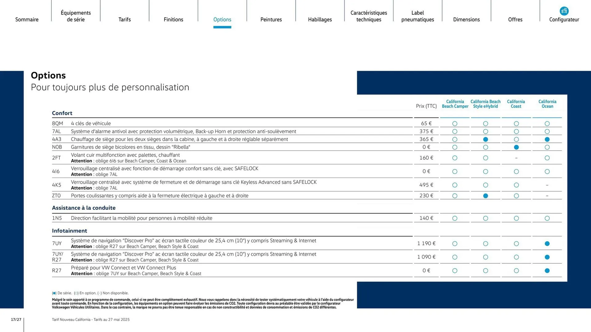 Catalogue Volkswagen du 7 août au 31 mars 2026 - Catalogue page 17