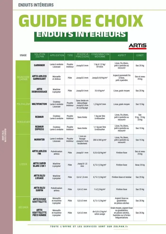 Le Guide Pro 2025 du 13 janvier au 31 décembre 2025 - Catalogue page 170