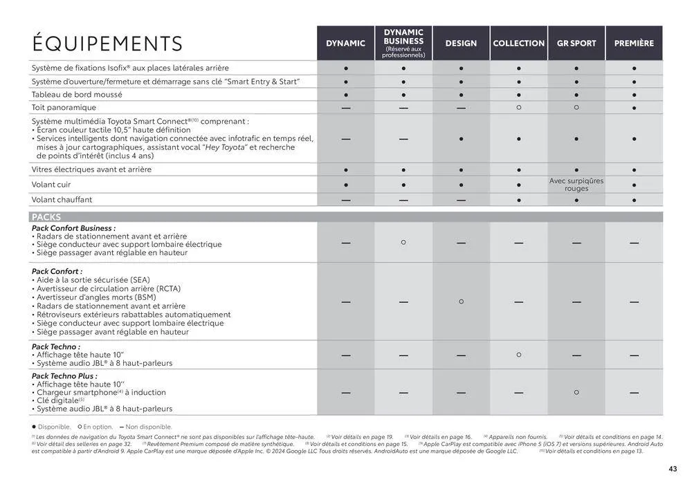 Toyota Nouvelle Yaris du 18 juin au 18 juin 2025 - Catalogue page 43