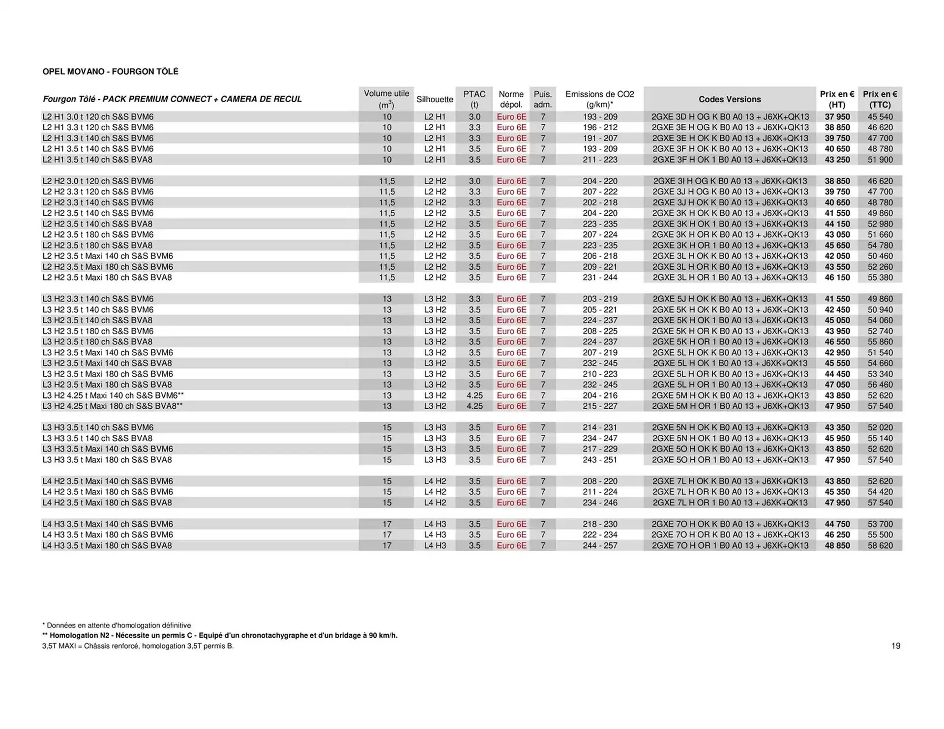 Catalogue Opel du 25 avril au 25 avril 2026 - Catalogue page 19