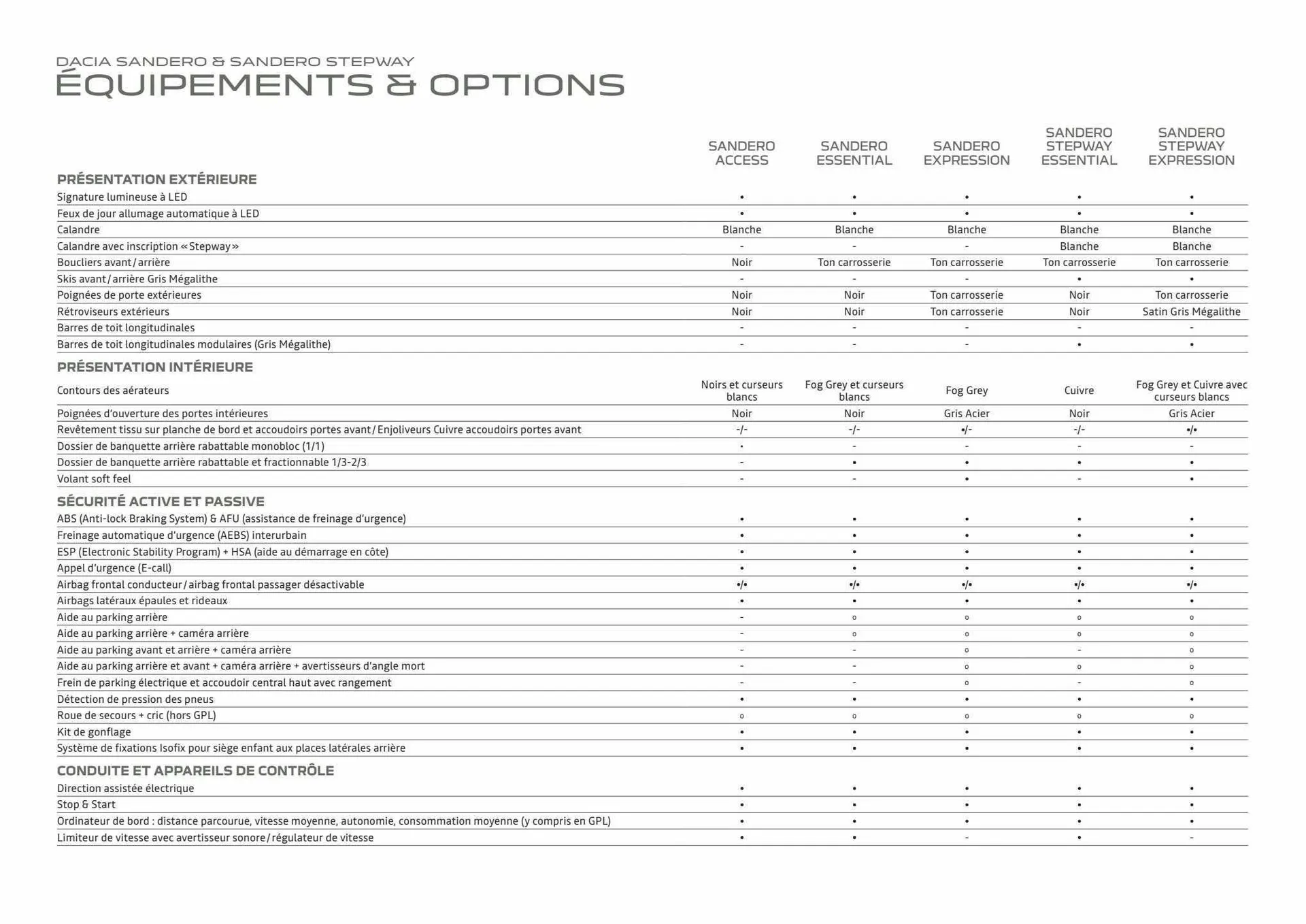 Catalogue Dacia du 22 juin au 30 août 2023 - Catalogue page 28