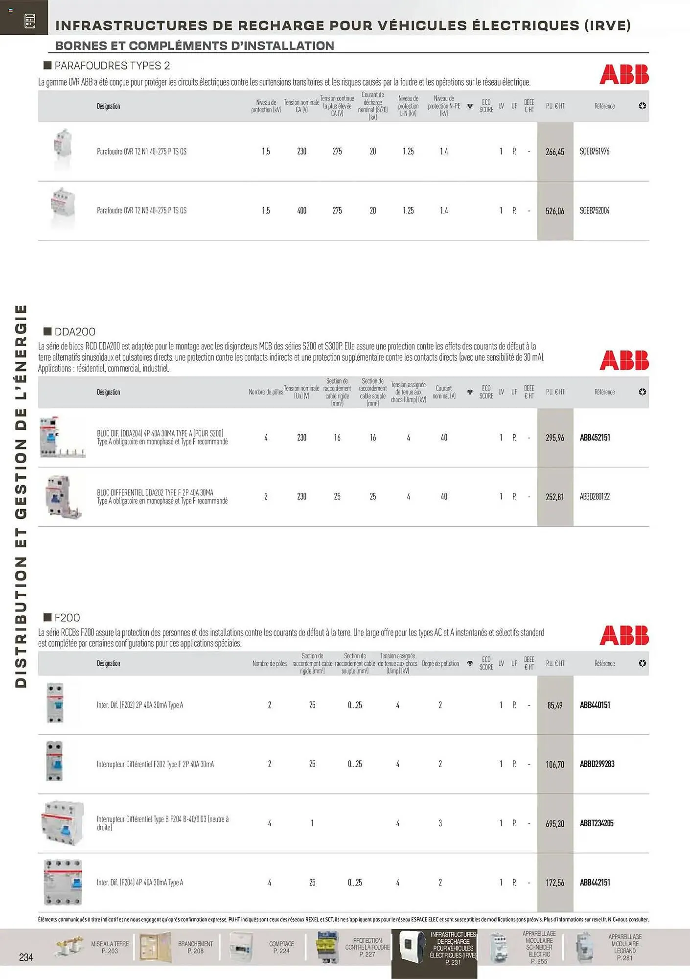 Catalogue Rexel du 18 novembre au 31 décembre 2026 - Catalogue page 35