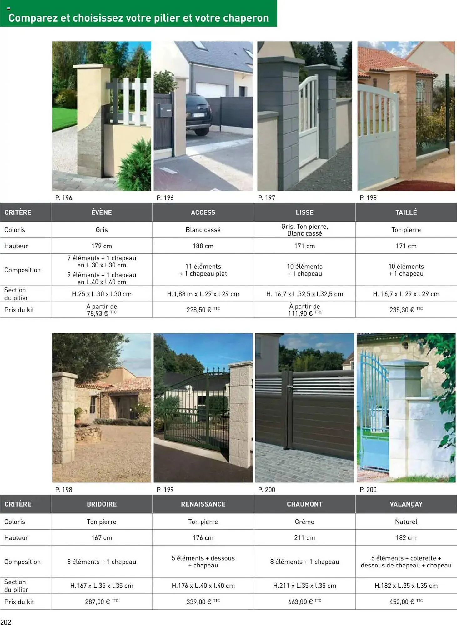 Catalogue Point P du 13 juin au 31 décembre 2025 - Catalogue page 202