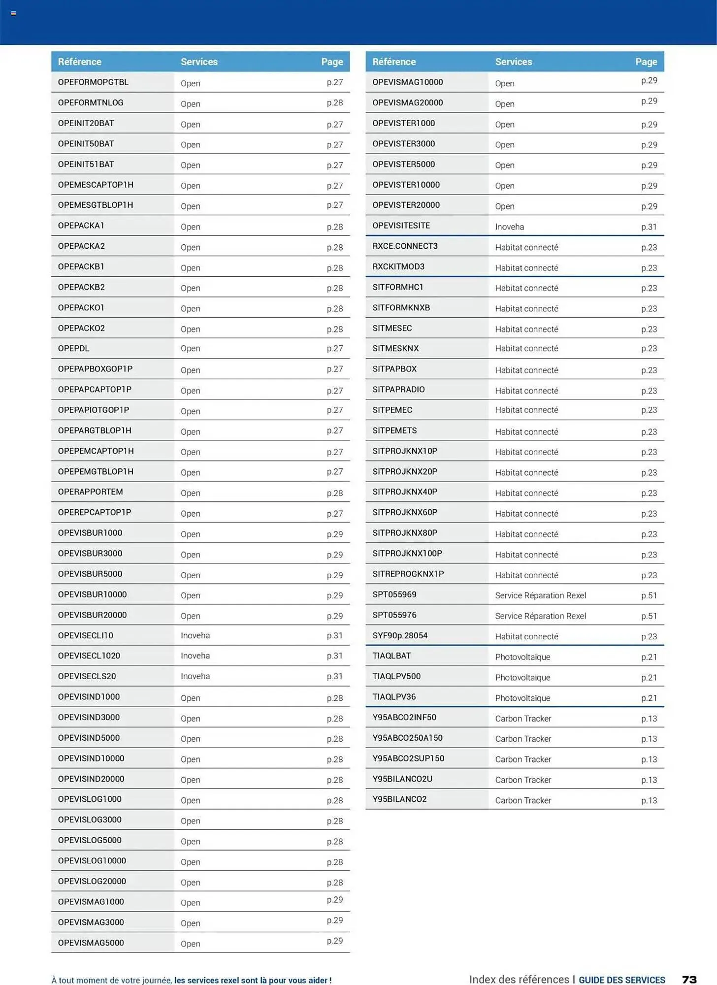 Catalogue Rexel du 16 juillet au 31 décembre 2025 - Catalogue page 73