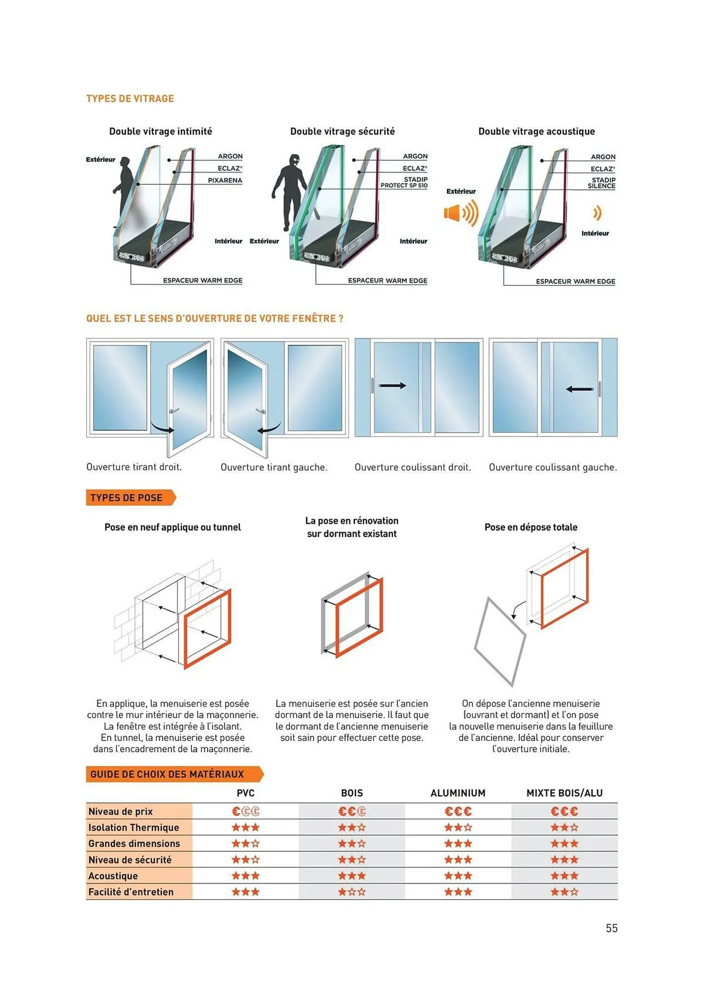 Catalogue Point P du 29 septembre au 31 décembre 2025 - Catalogue page 55