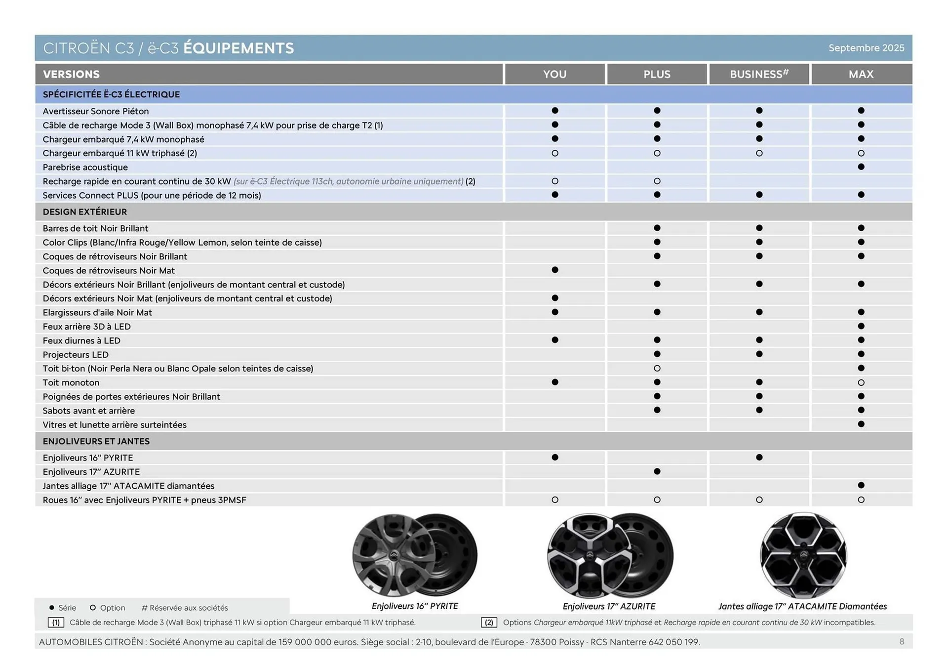 Catalogue Citroën du 16 septembre au 16 septembre 2026 - Catalogue page 8