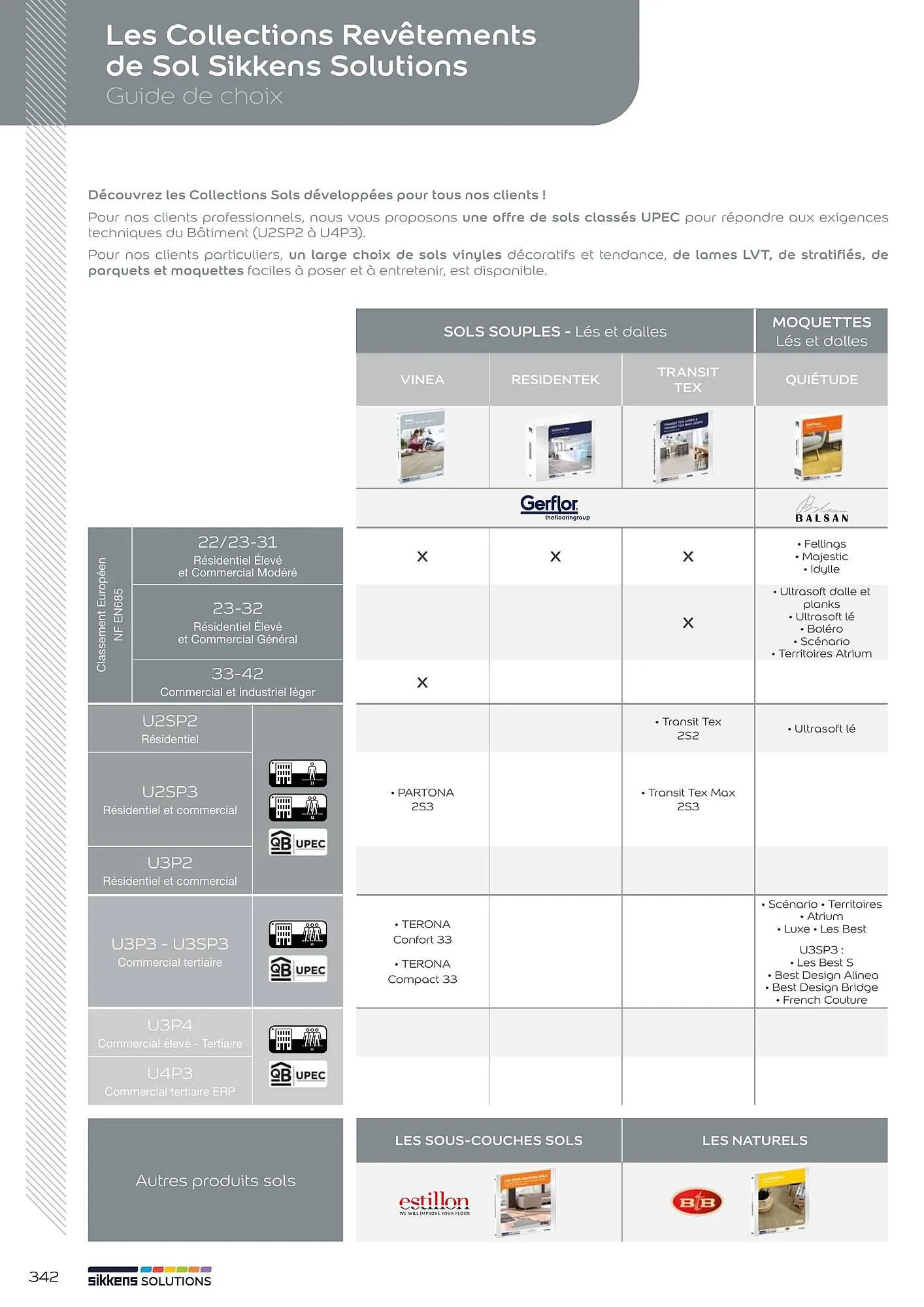 Catalogue Sikkens Solution du 8 janvier au 28 décembre 2025 - Catalogue page 342