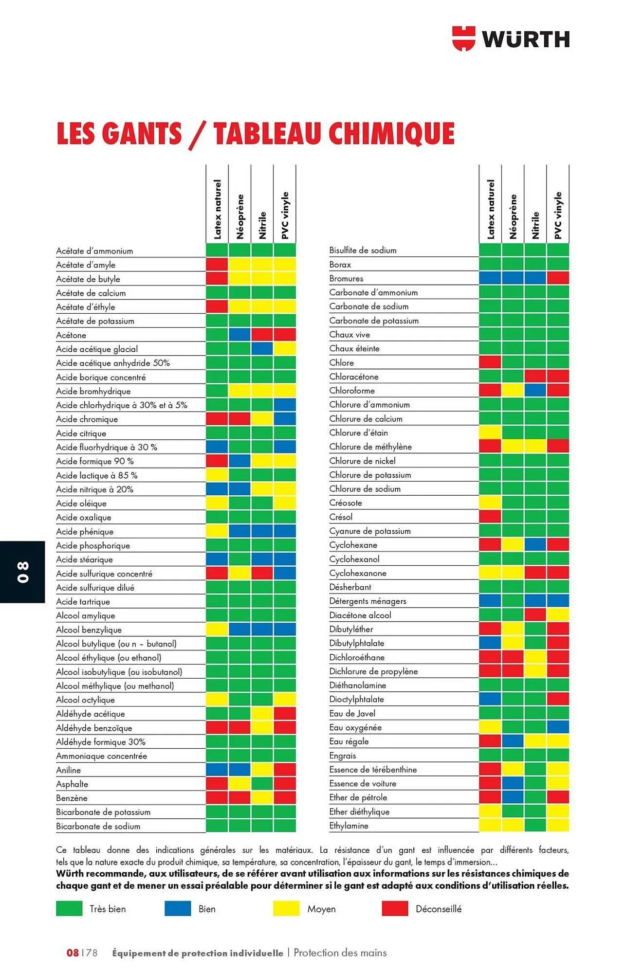 Catalogue Würth du 12 mai au 31 décembre 2025 - Catalogue page 1274