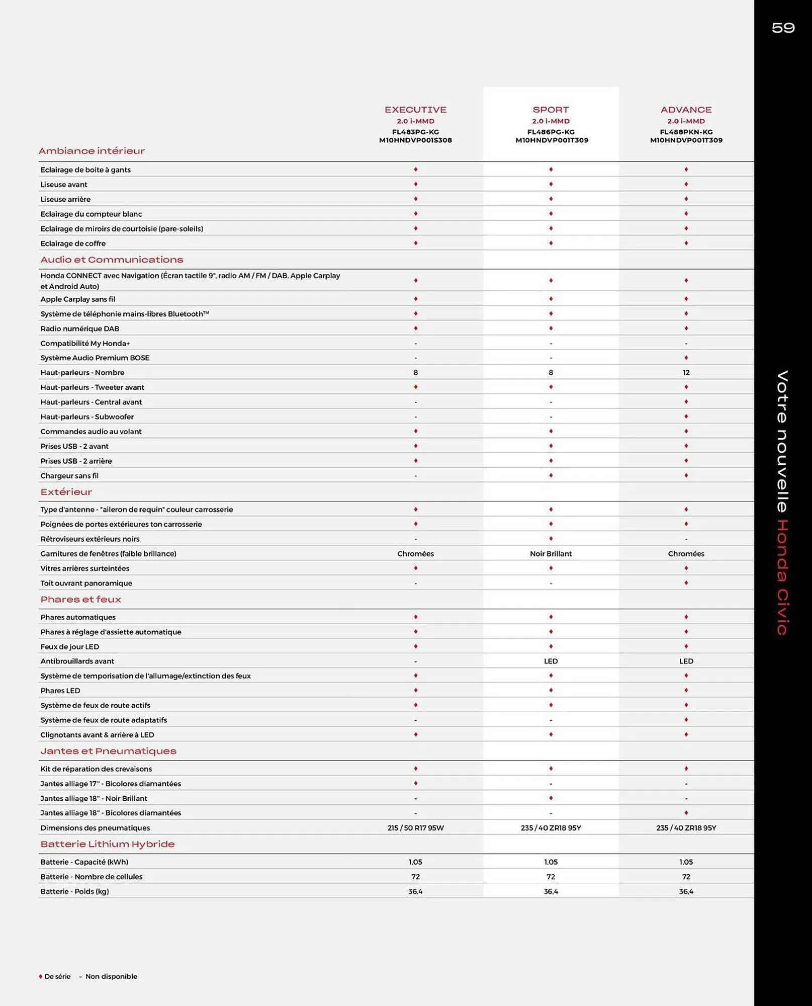 Catalogue Honda Civic Hybrid du 20 décembre au 30 juin 2024 - Catalogue page 59