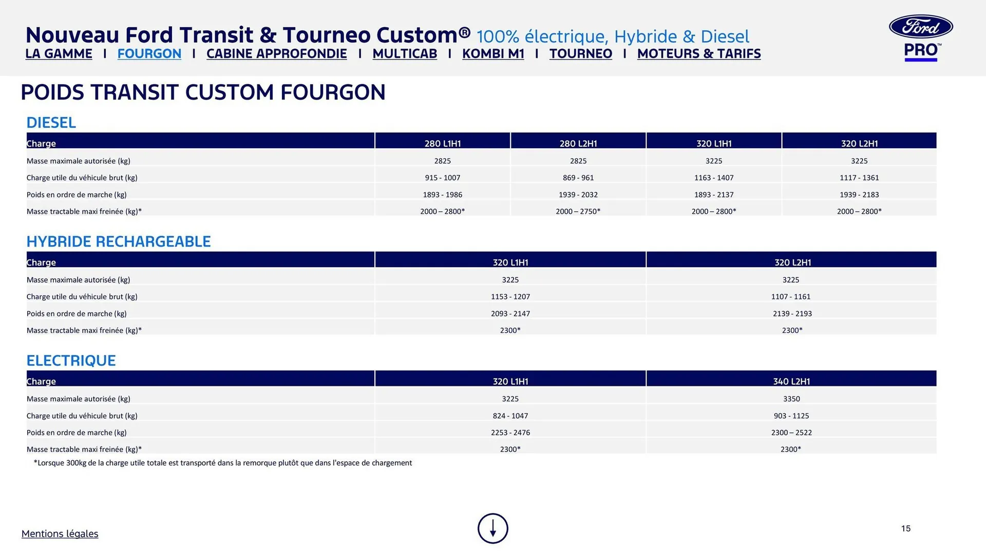 Catalogue Ford du 2 février au 31 décembre 2026 - Catalogue page 15