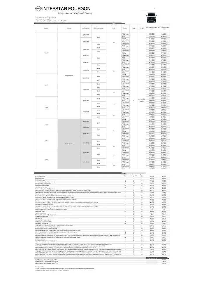 Nouveau Nissan Interstar du 15 mai au 15 mai 2025 - Catalogue page 19