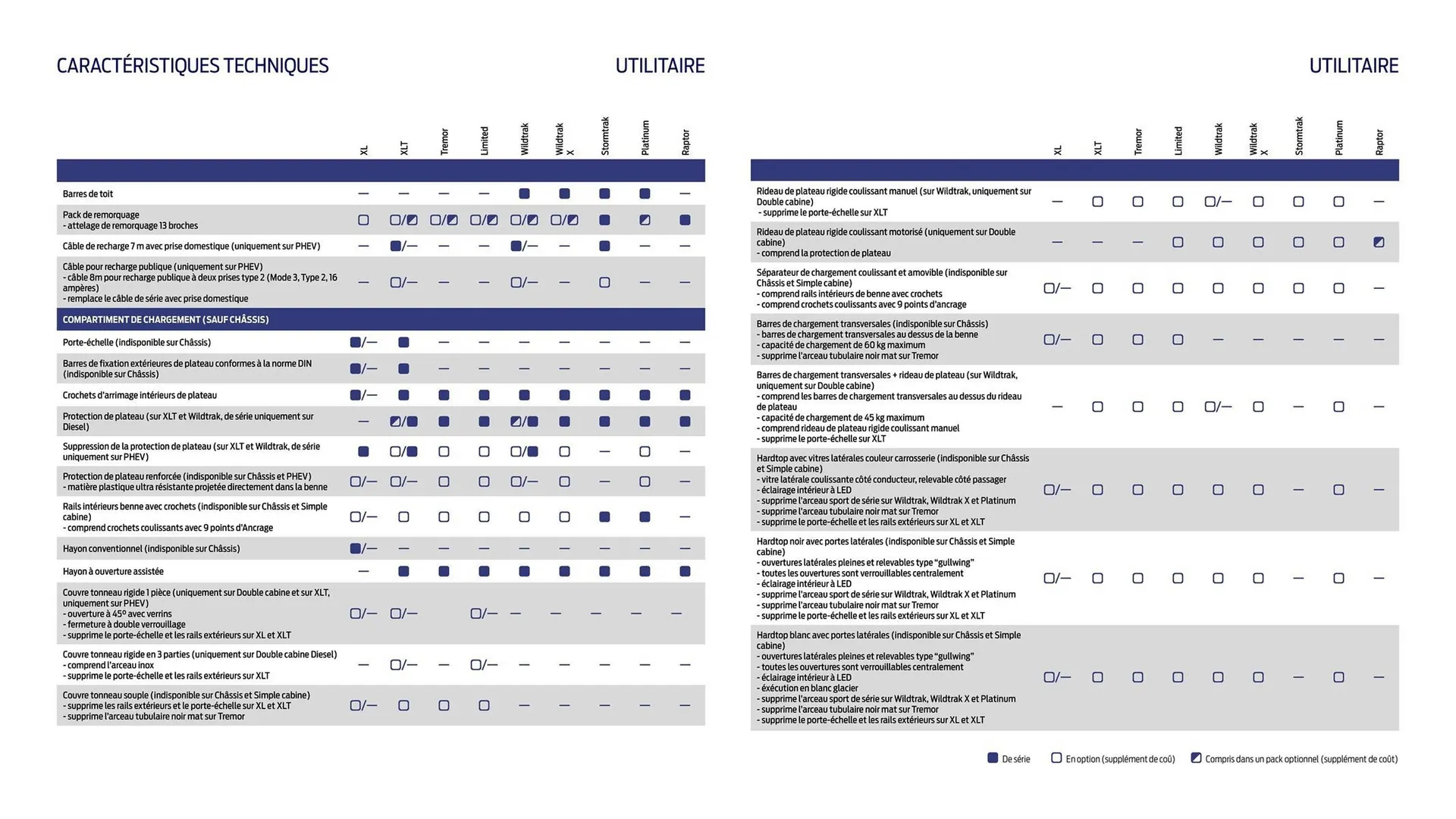 Catalogue Ford du 2 février au 31 décembre 2026 - Catalogue page 26