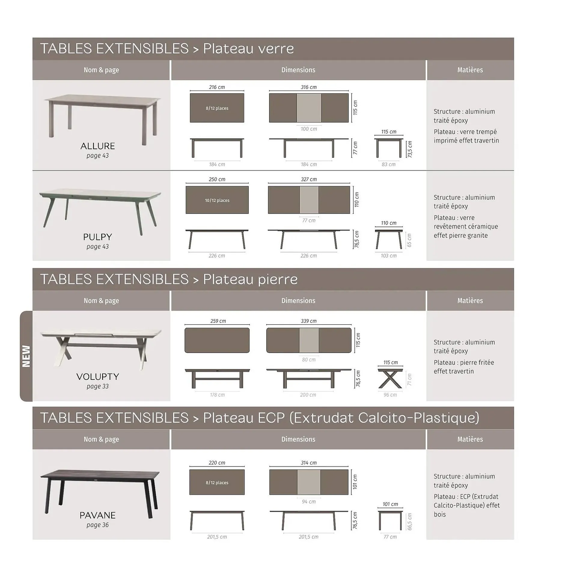 Catalogue Maxi Bazar du 9 février au 31 décembre 2026 - Catalogue page 89