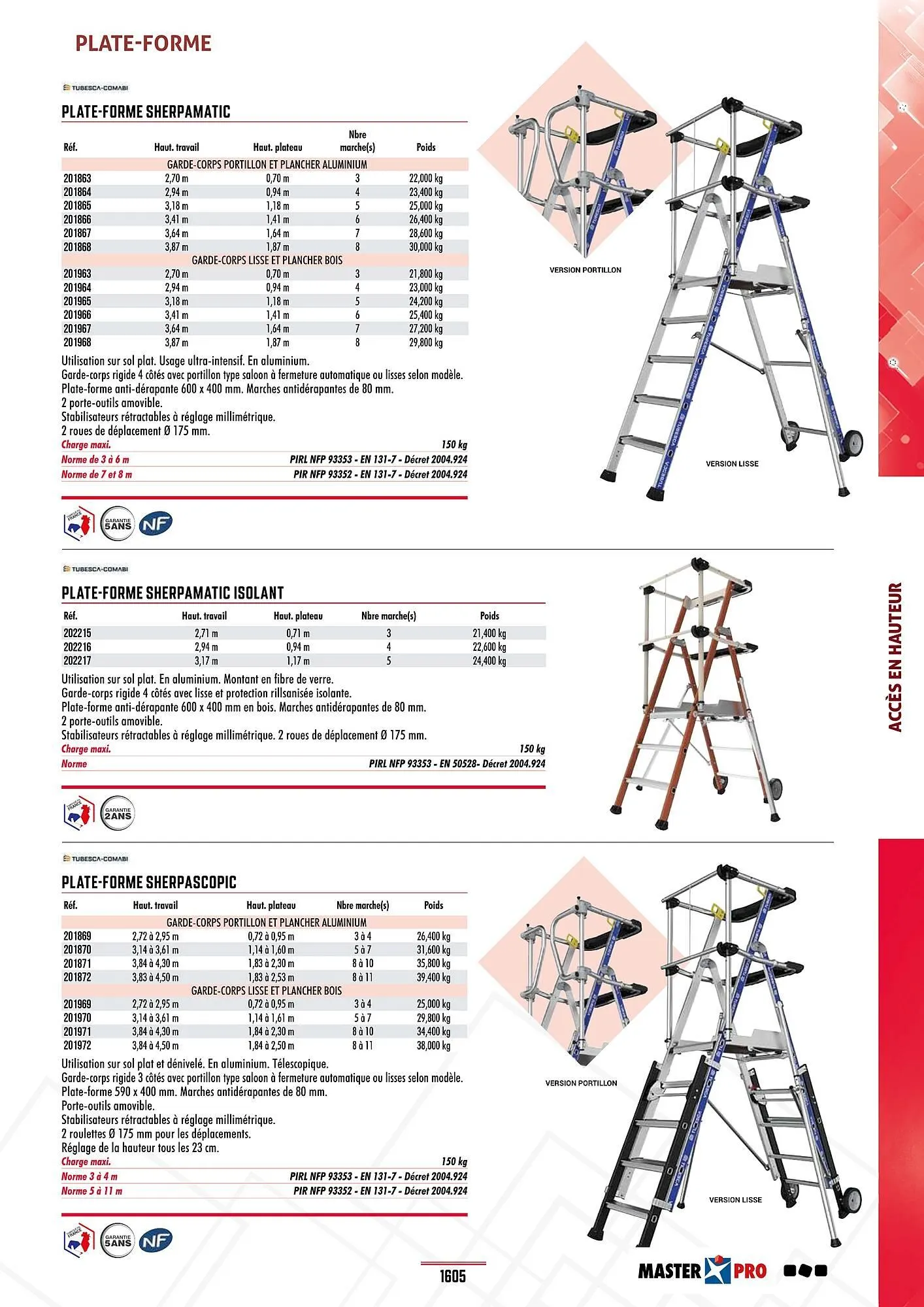 Catalogue Master Pro du 28 janvier au 30 décembre 2028 - Catalogue page 1609
