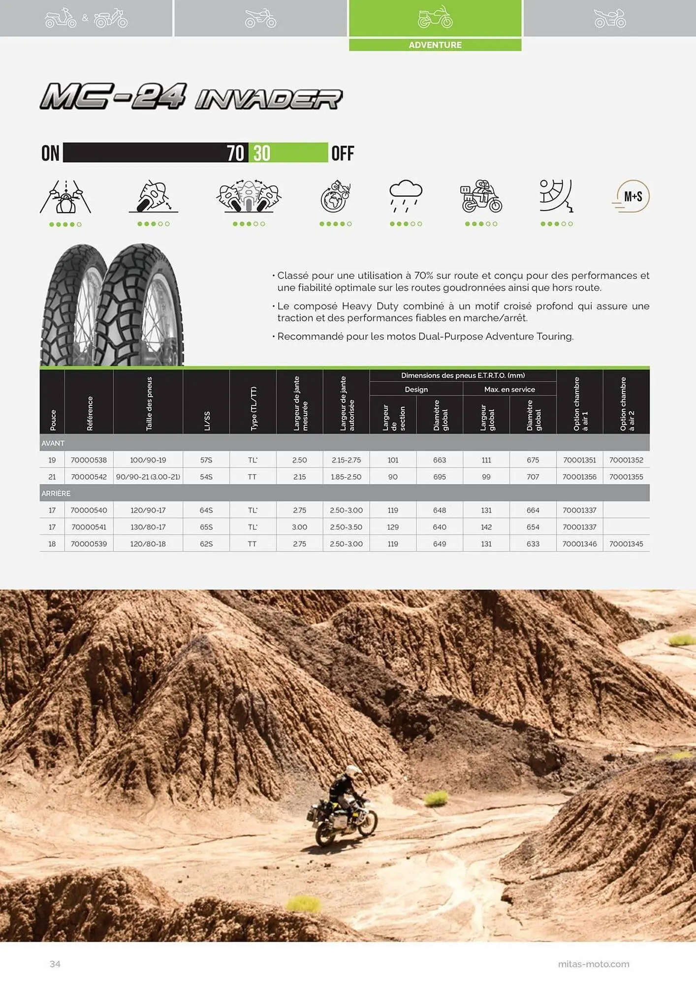 Catalogue Bihr du 17 juillet au 31 décembre 2025 - Catalogue page 34