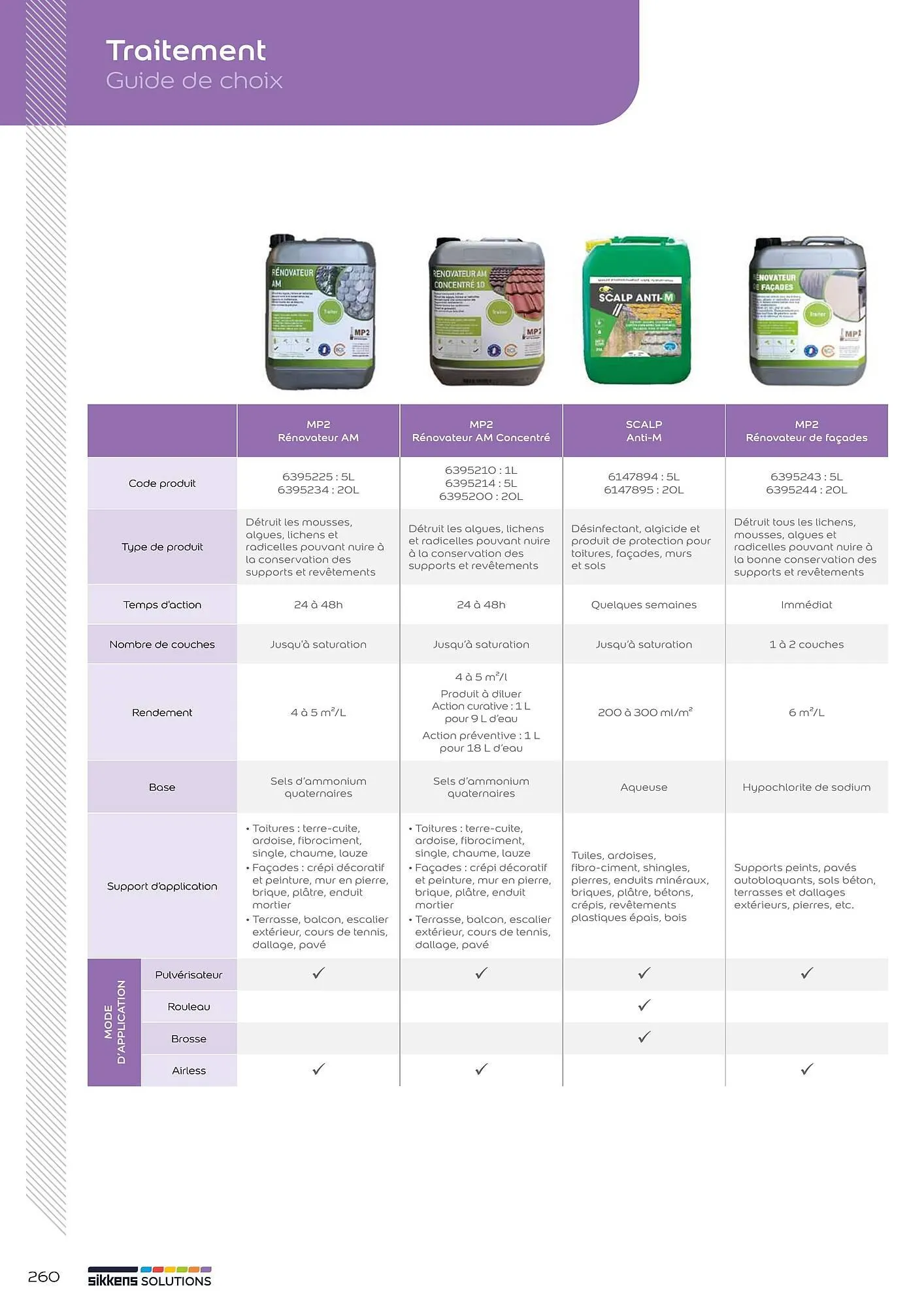Catalogue Sikkens Solution du 8 janvier au 28 décembre 2025 - Catalogue page 260
