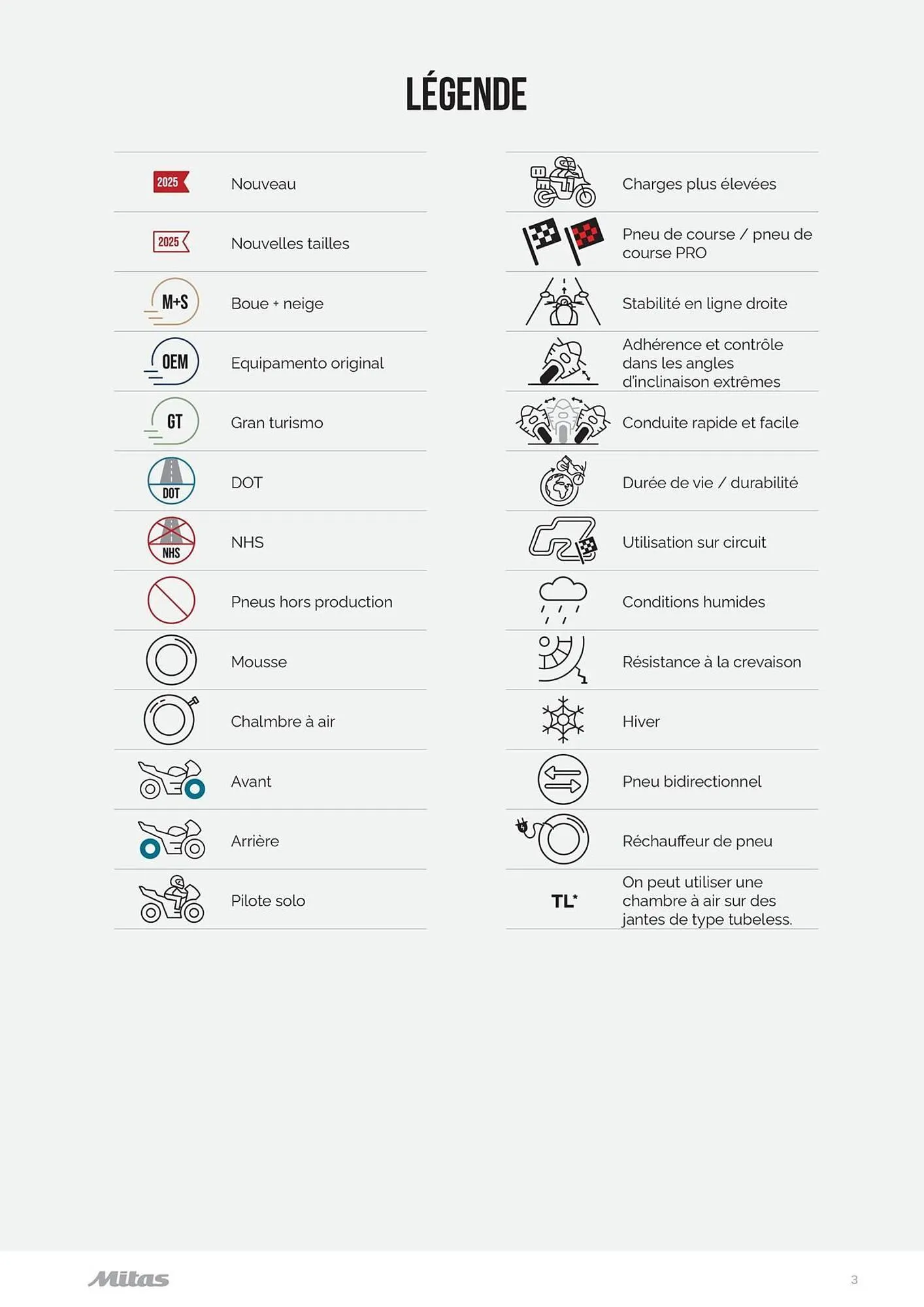 Catalogue Bihr du 17 juillet au 31 décembre 2025 - Catalogue page 3