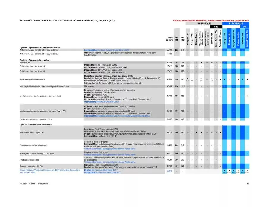 Opel Movano du 25 avril au 25 avril 2026 - Catalogue page 35