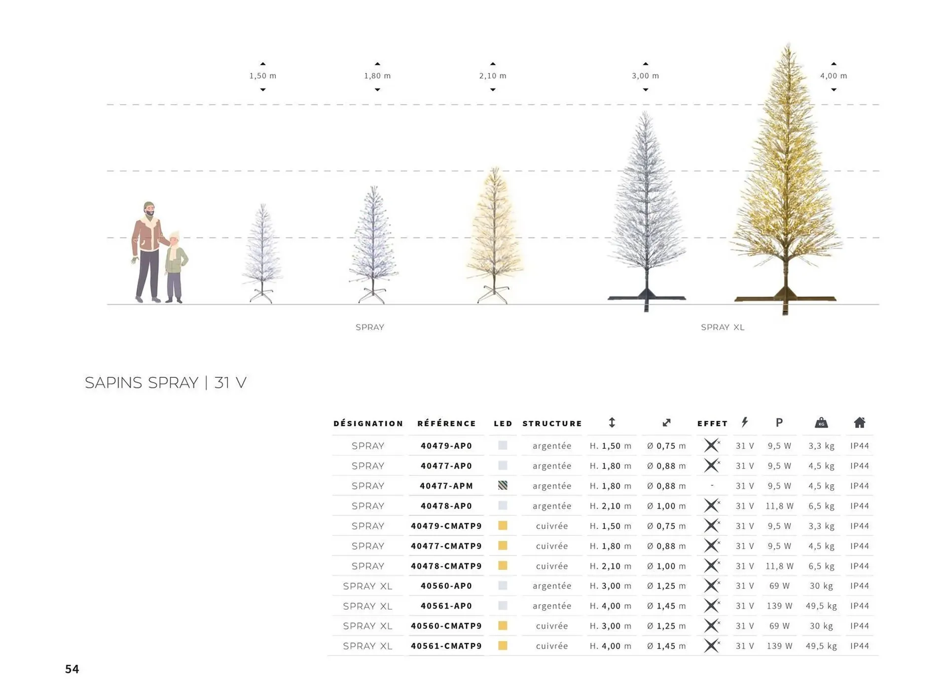 Catalogue Yesss electrique du 13 octobre au 31 décembre 2026 - Catalogue page 54