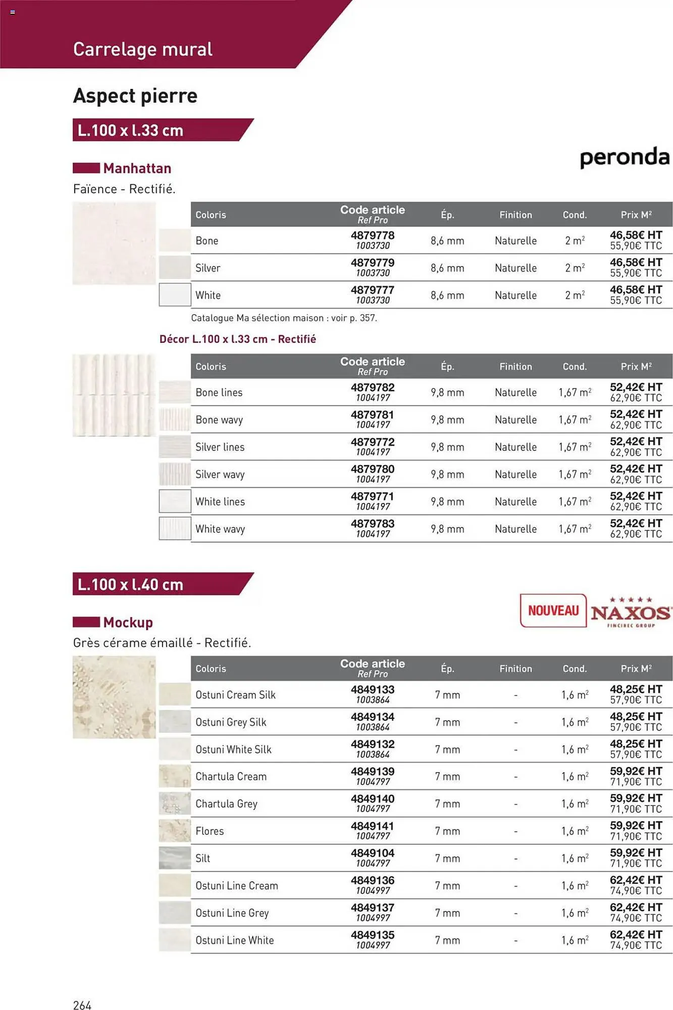 Catalogue Point P du 11 juillet au 31 décembre 2025 - Catalogue page 264