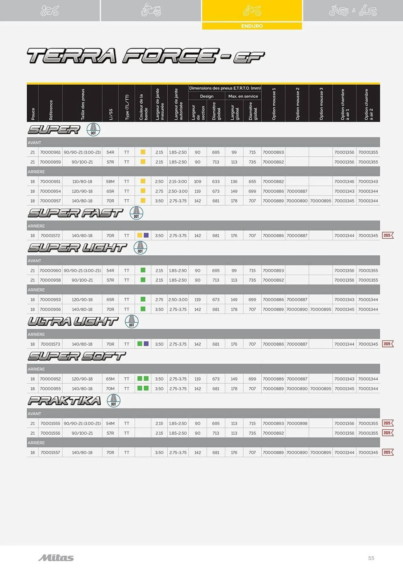 Catalogue Bihr du 17 juillet au 31 décembre 2025 - Catalogue page 55