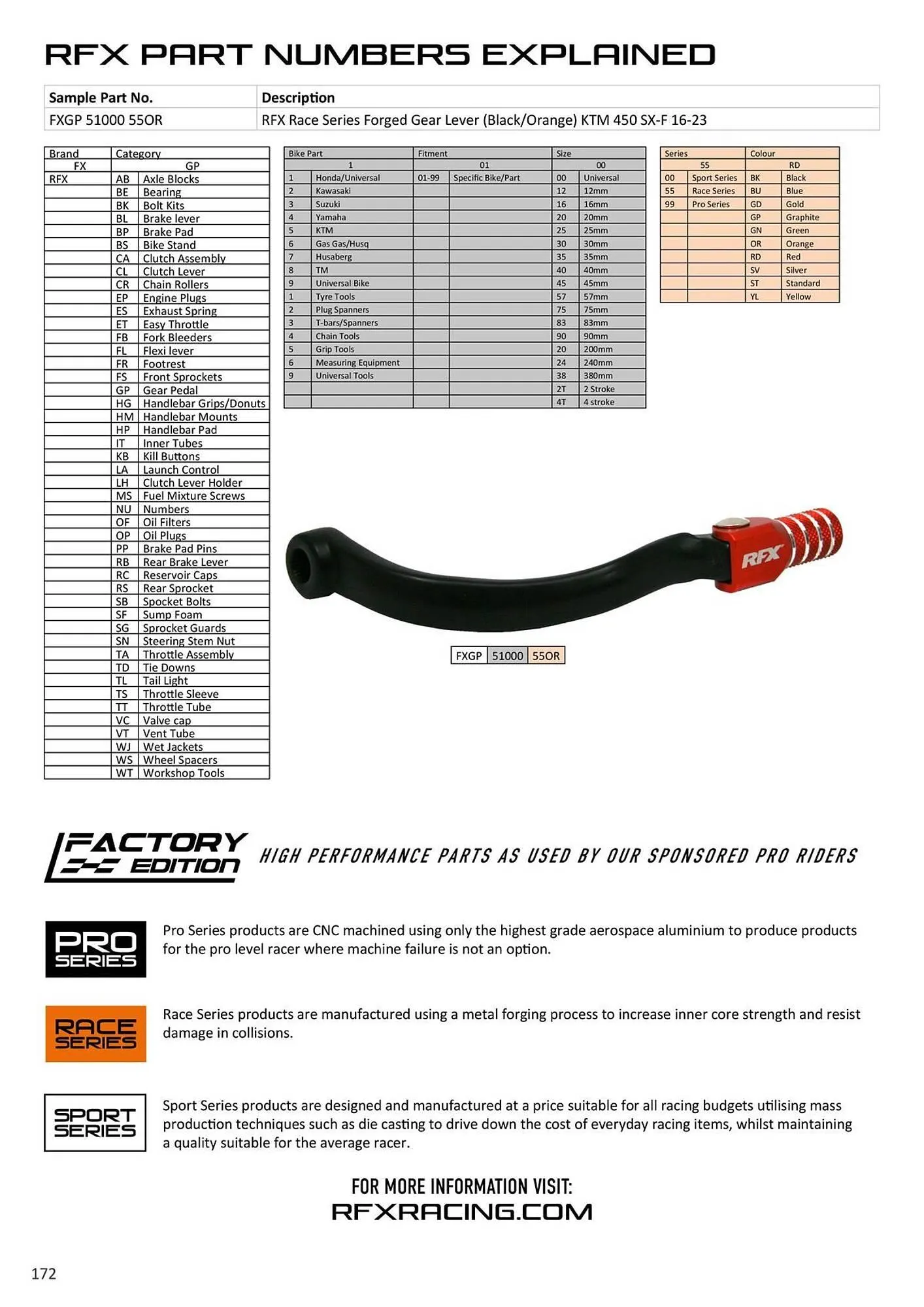 Catalogue Bihr du 14 décembre au 31 décembre 2025 - Catalogue page 172