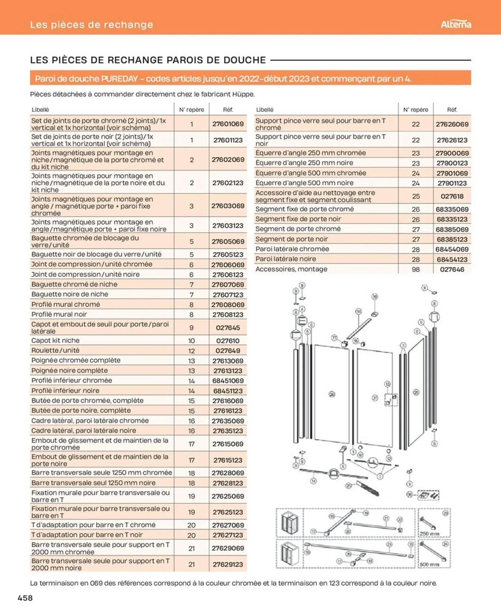Catalogue Cedeo du 10 octobre au 31 décembre 2025 - Catalogue page 458