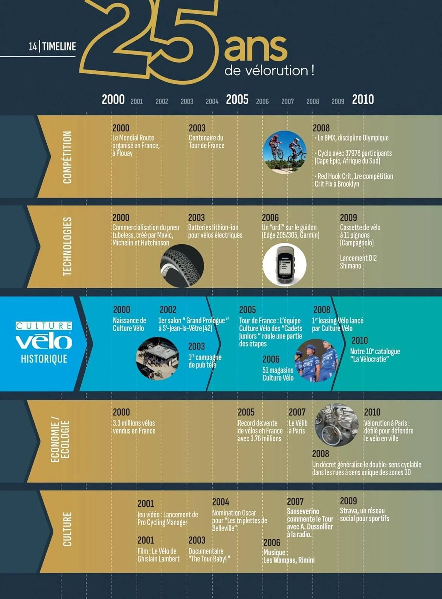 Catalogue Culture Vélo du 2 mai au 31 décembre 2025 - Catalogue page 14