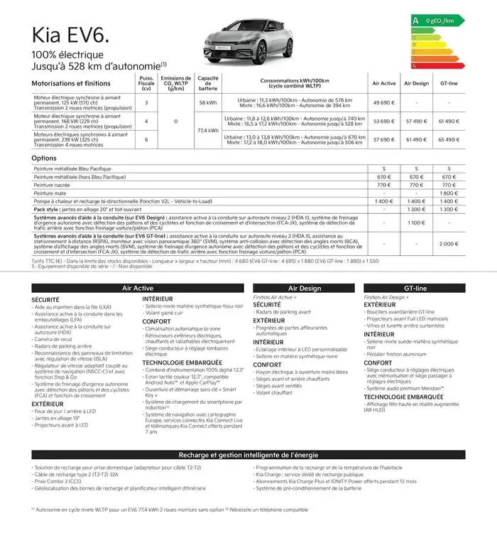 KIA Nouvelle Picanto - Price list du 2 octobre au 23 septembre 2025 - Catalogue page 20