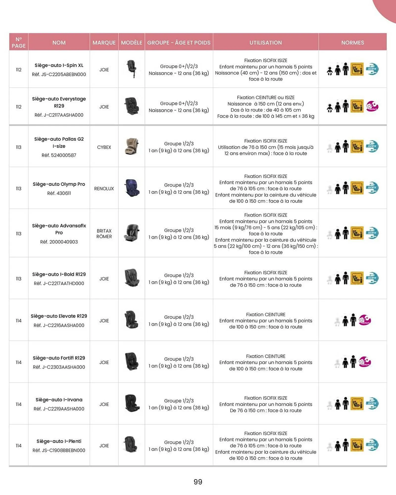 Catalogue Bébé 9 du 14 août au 31 décembre 2026 - Catalogue page 101