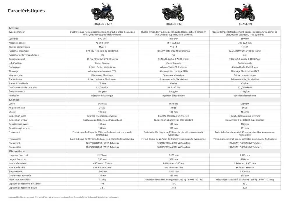 Catalogue Yamaha Motos - Gamme Motos du 12 février au 31 décembre 2025 - Catalogue page 42