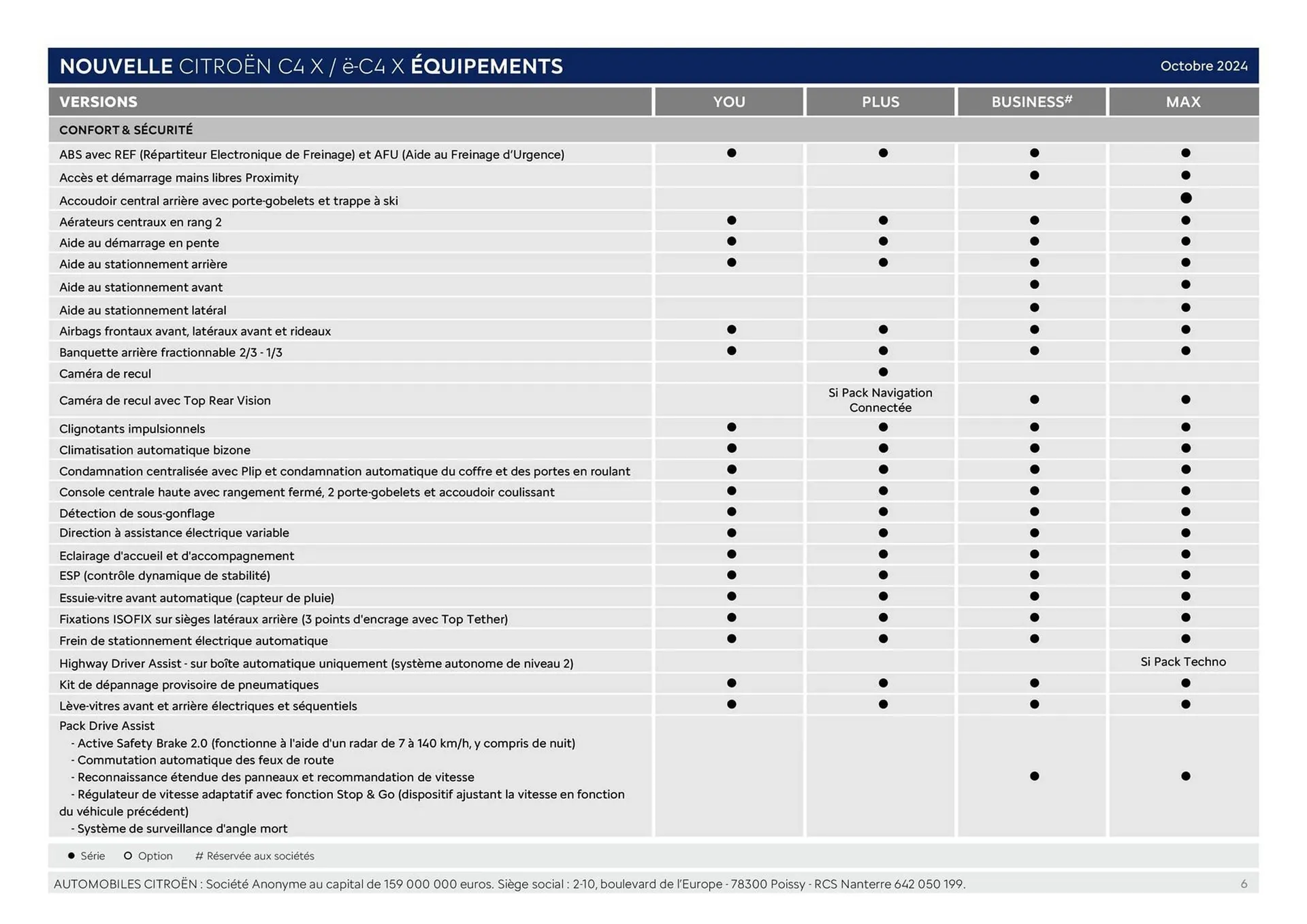 Catalogue Citroën du 24 décembre au 24 décembre 2025 - Catalogue page 6