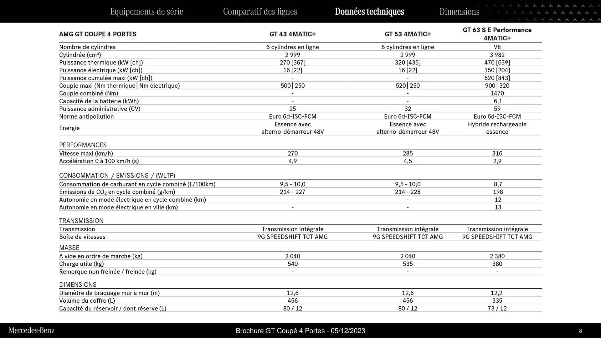 Mercedes-Benz Catalogue du 9 septembre au 31 août 2026 - Catalogue page 7