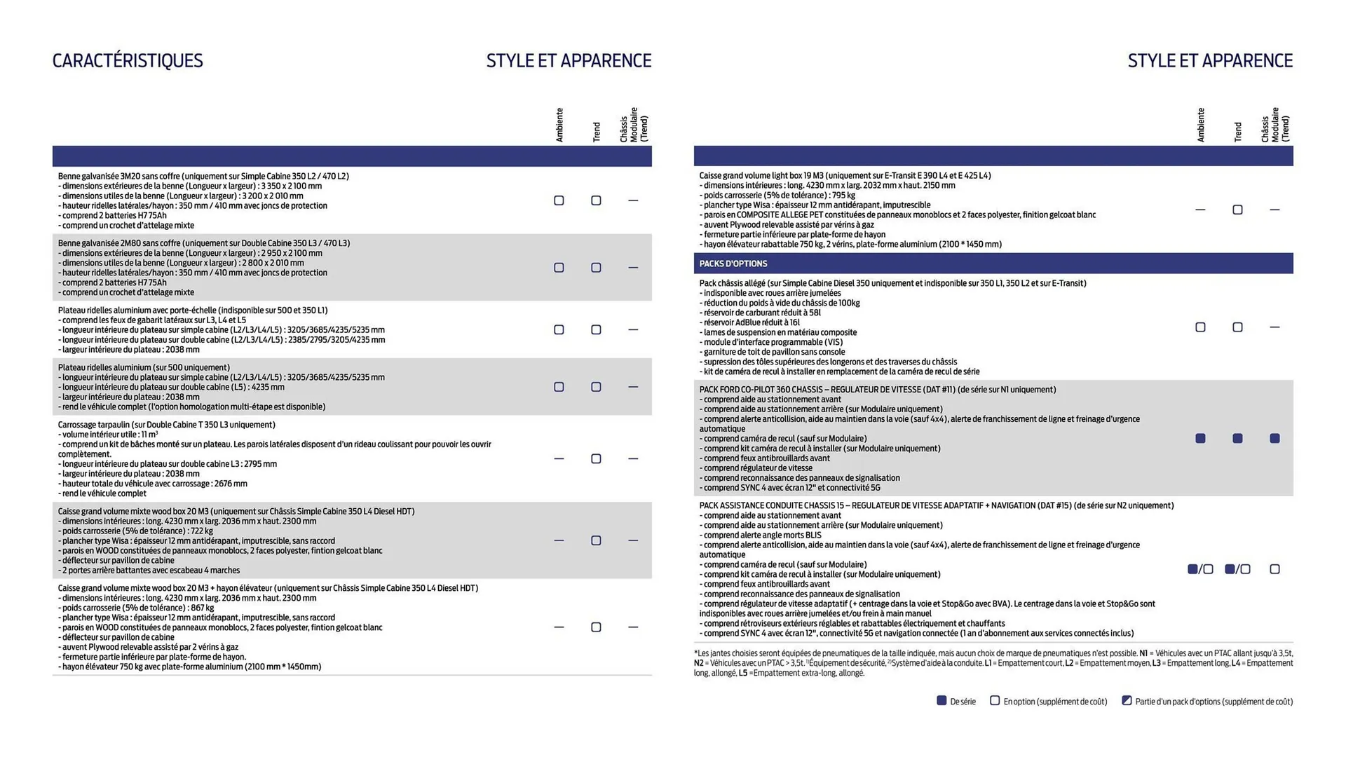 Catalogue Ford du 2 février au 31 décembre 2026 - Catalogue page 22