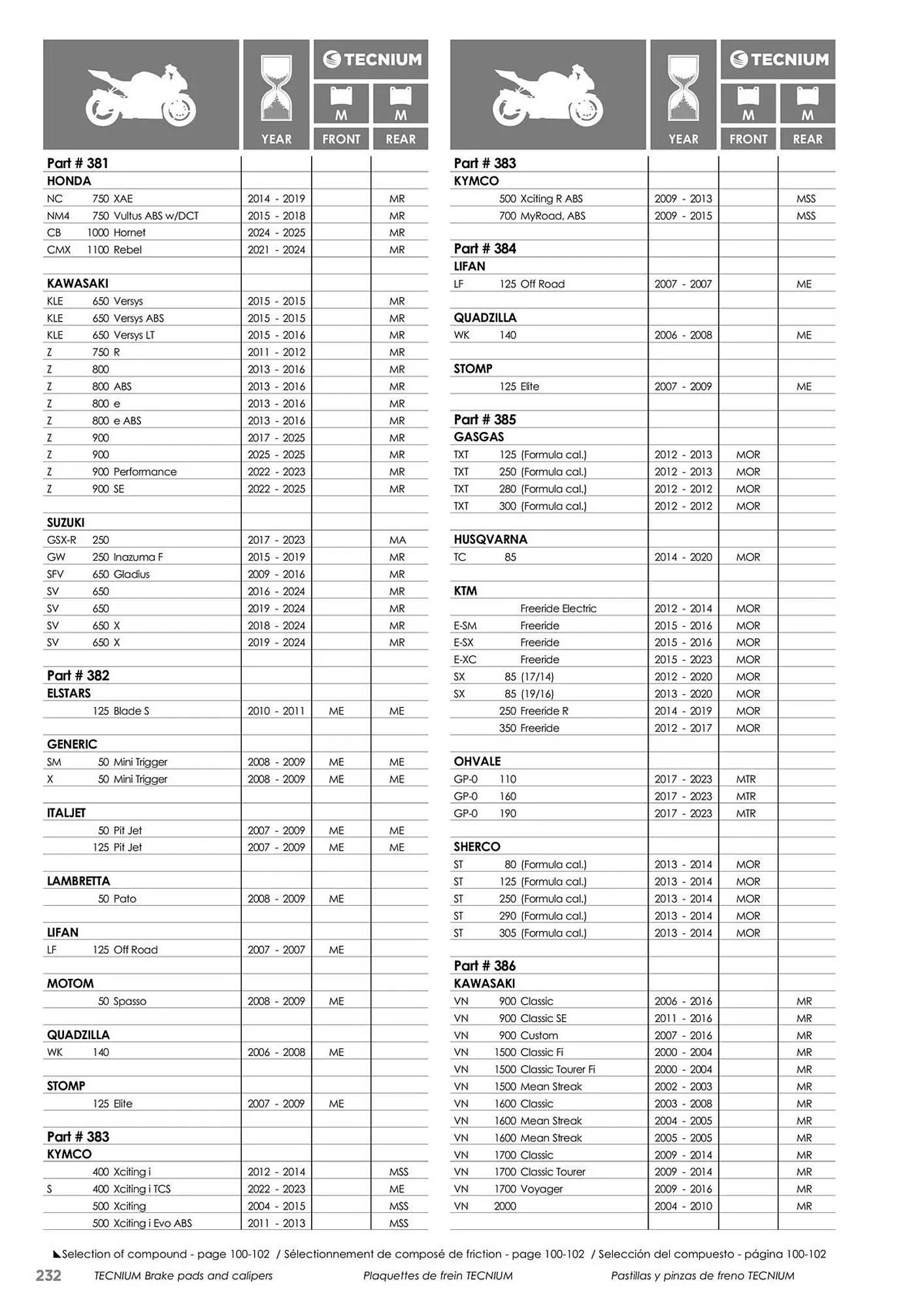 Catalogue Bihr du 23 mai au 31 décembre 2025 - Catalogue page 232