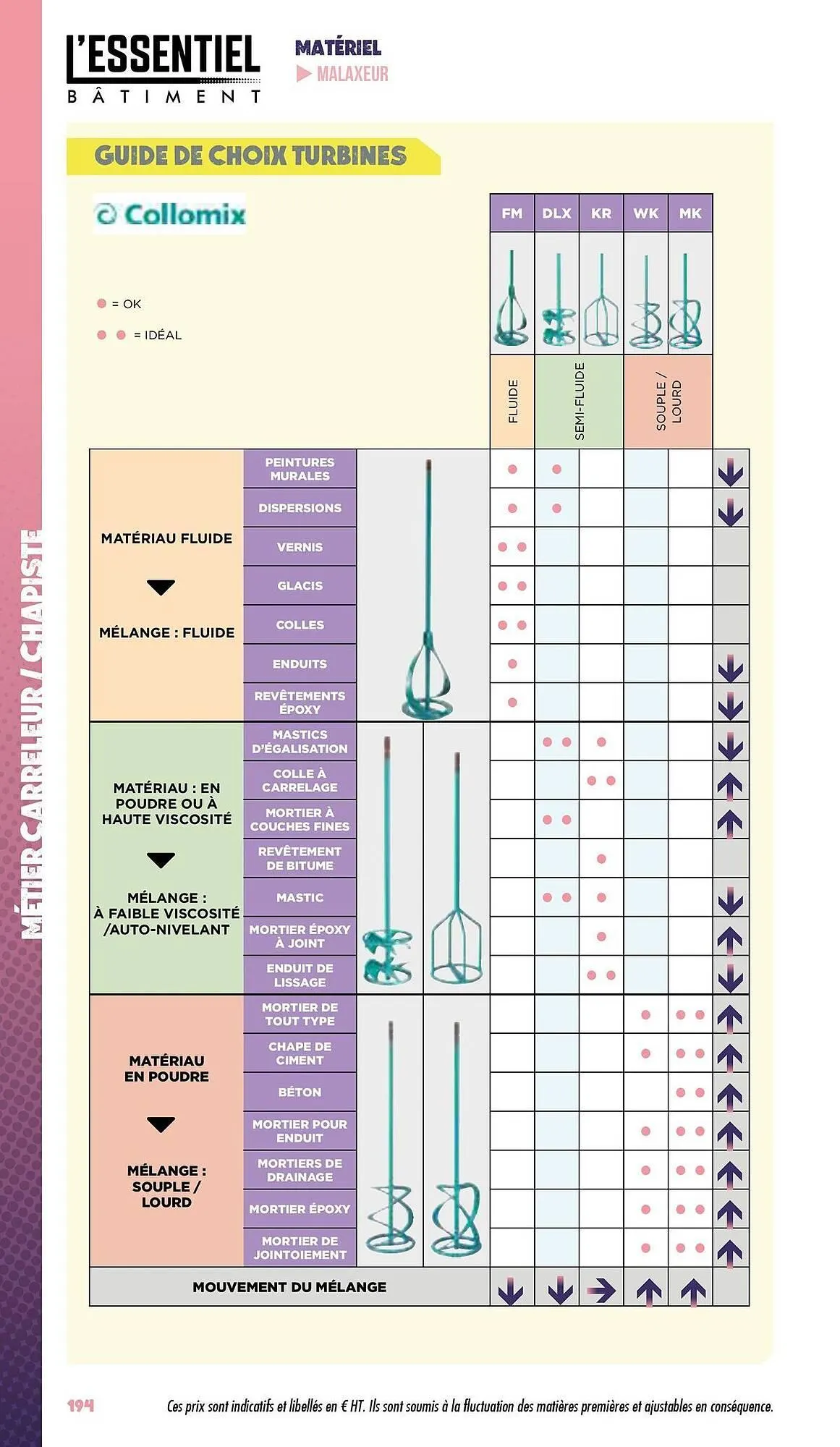 Catalogue Master Pro du 3 janvier au 31 décembre 2025 - Catalogue page 196