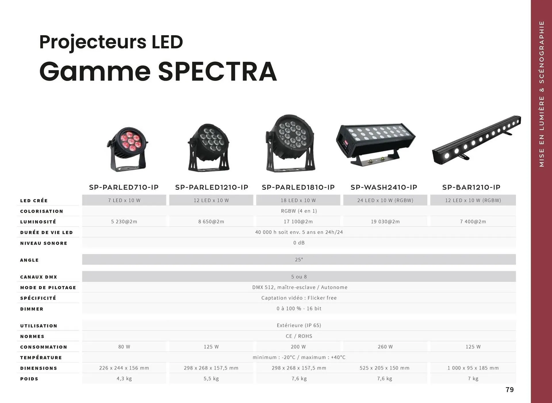 Catalogue Yesss electrique du 13 octobre au 31 décembre 2026 - Catalogue page 79