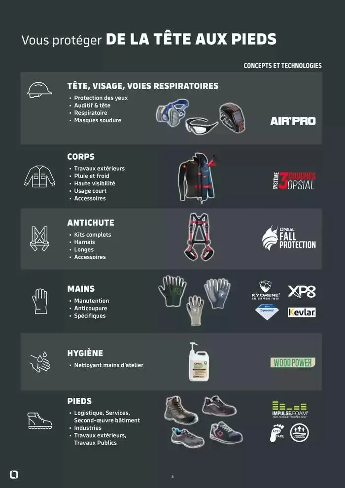 Équipements de Protection Individuelle du 21 janvier au 30 juin 2025 - Catalogue page 4