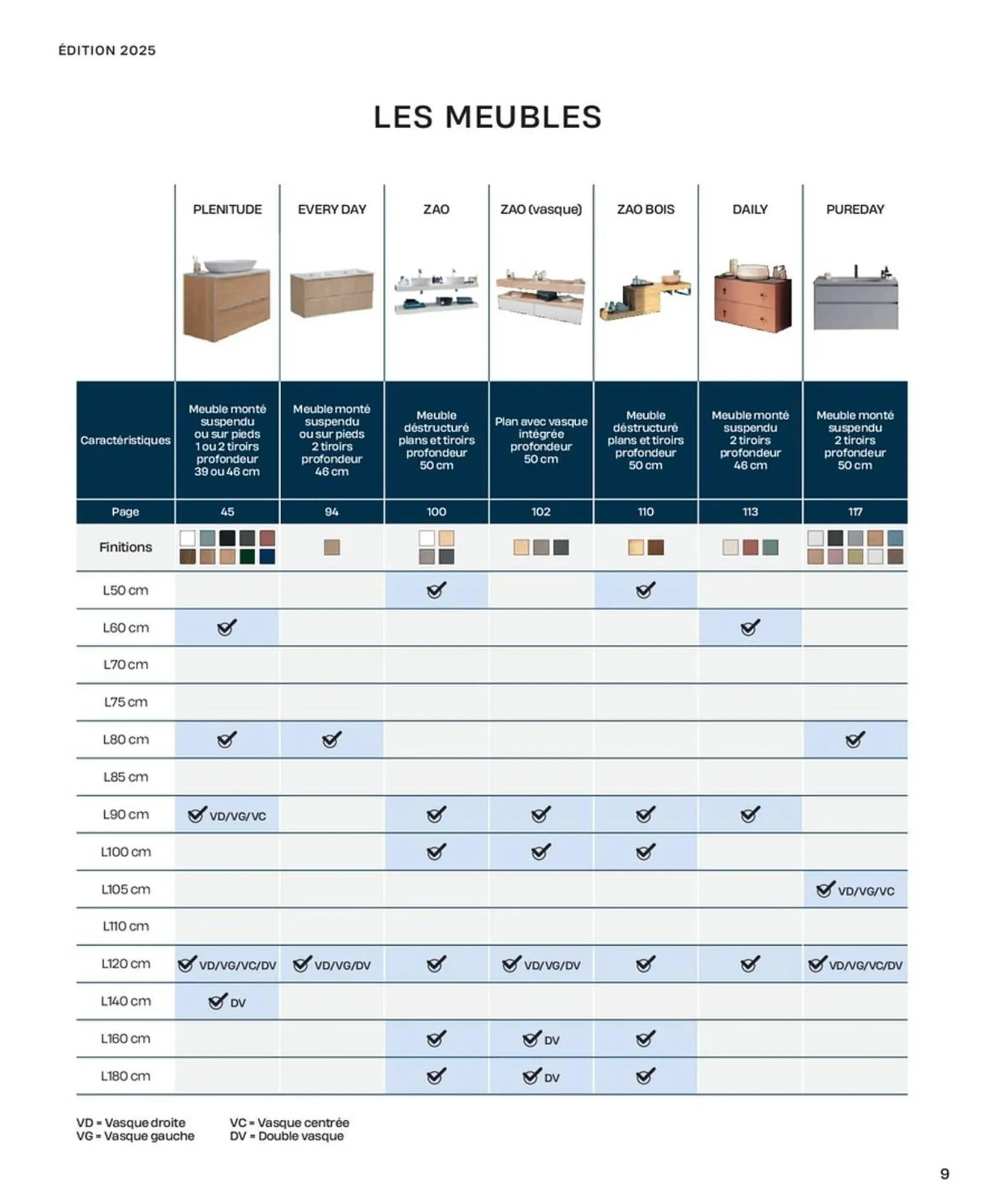 Catalogue Cedeo du 10 octobre au 31 décembre 2025 - Catalogue page 9