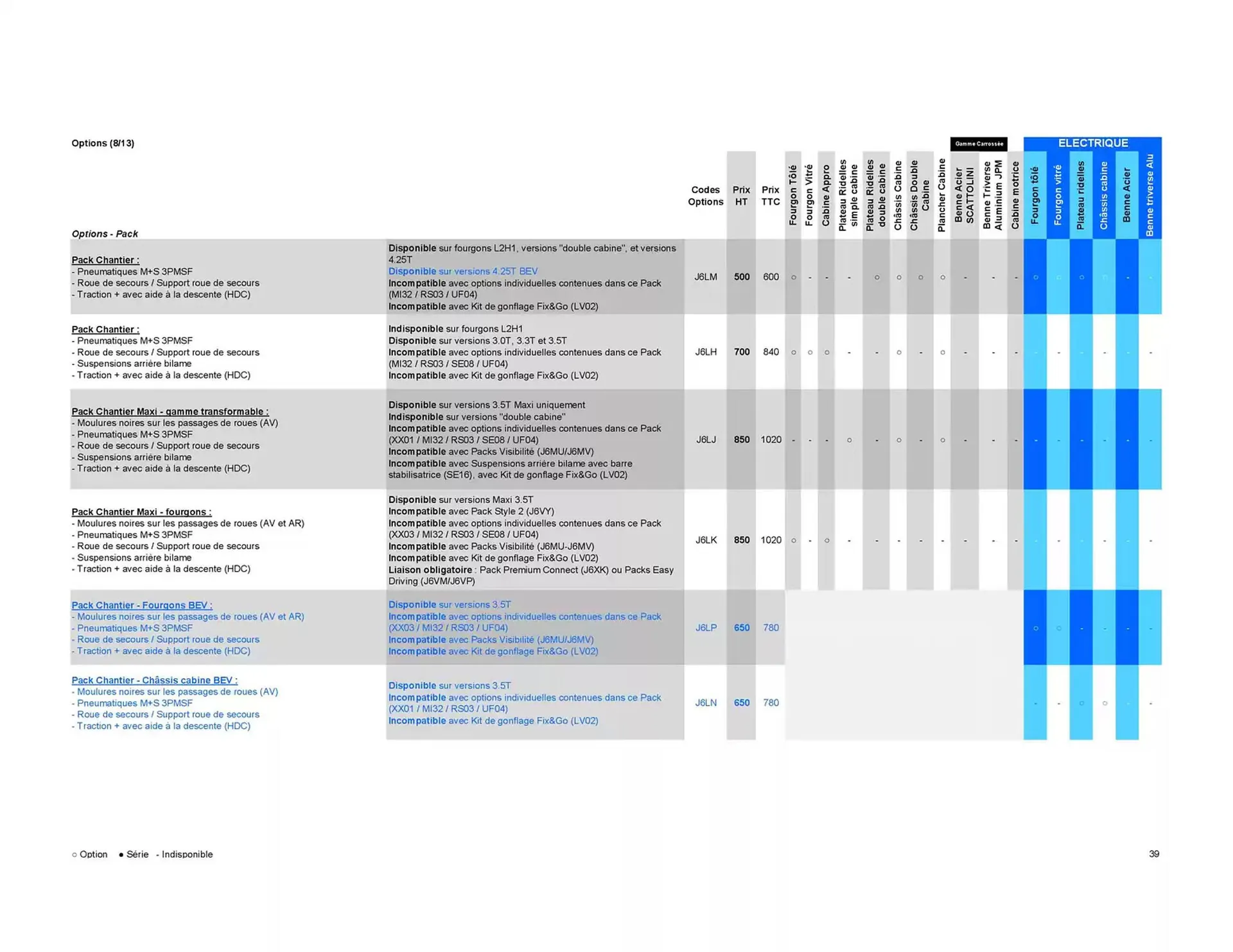 Catalogue Opel du 8 janvier au 8 janvier 2026 - Catalogue page 39