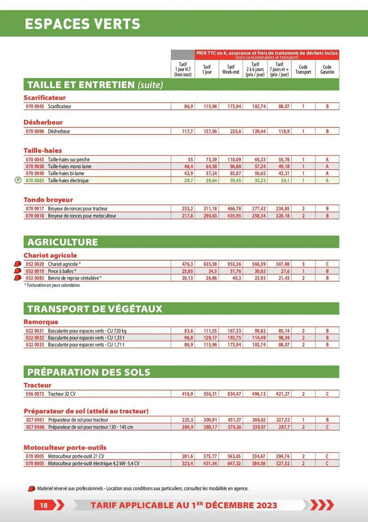 Catalogue Loxam du 1 décembre au 31 décembre 2023 - Catalogue page 11