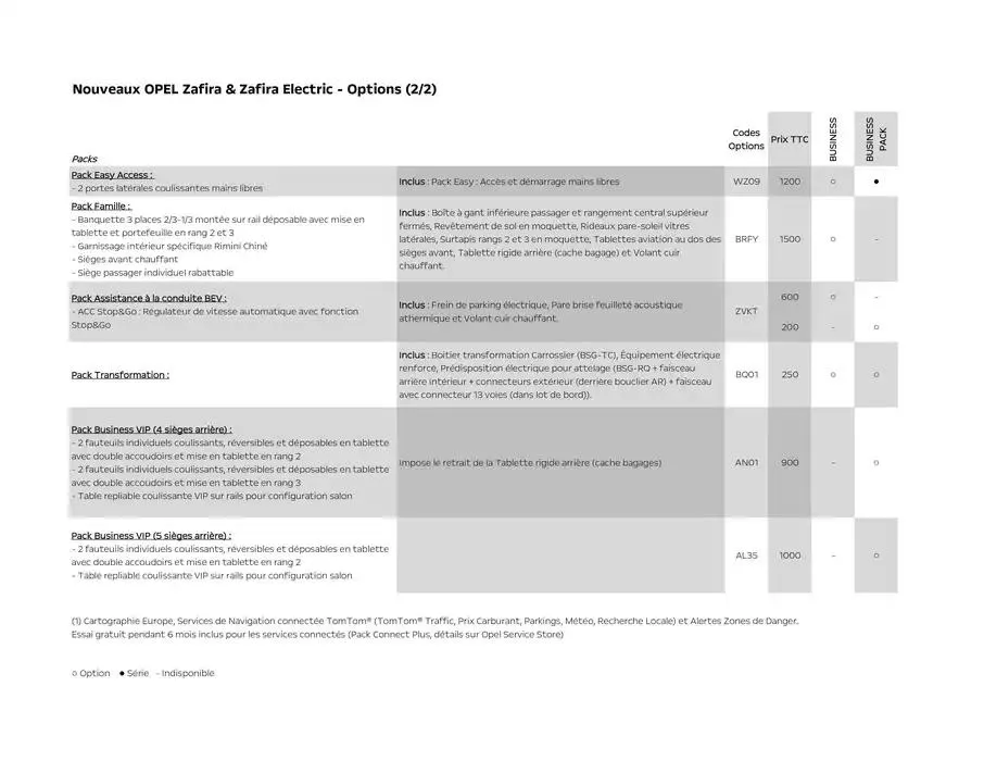Opel Nouveau Zafira Electric du 17 décembre au 17 décembre 2025 - Catalogue page 8